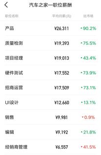 汽车店长薪资待遇多少